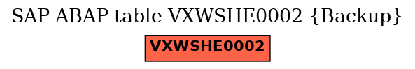 E-R Diagram for table VXWSHE0002 (Backup)