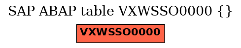 E-R Diagram for table VXWSSO0000 ()