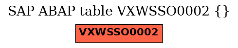 E-R Diagram for table VXWSSO0002 ()