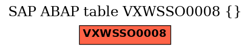 E-R Diagram for table VXWSSO0008 ( )
