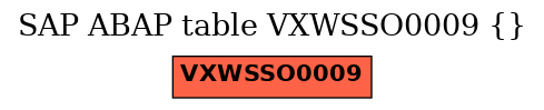 E-R Diagram for table VXWSSO0009 ()