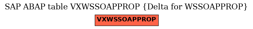 E-R Diagram for table VXWSSOAPPROP (Delta for WSSOAPPROP)