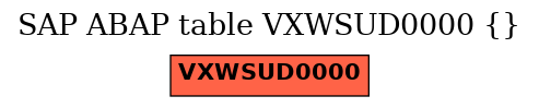 E-R Diagram for table VXWSUD0000 ()