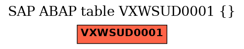 E-R Diagram for table VXWSUD0001 ()