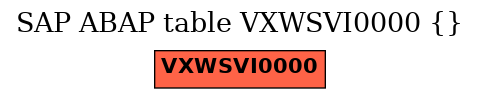 E-R Diagram for table VXWSVI0000 ()