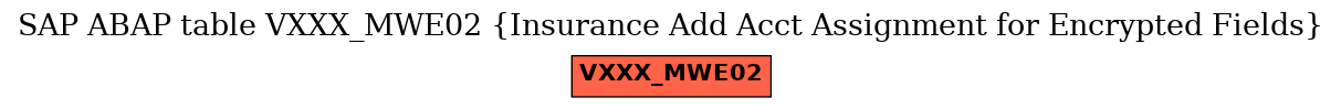 E-R Diagram for table VXXX_MWE02 (Insurance Add Acct Assignment for Encrypted Fields)