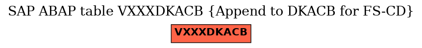 E-R Diagram for table VXXXDKACB (Append to DKACB for FS-CD)