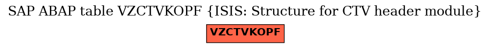 E-R Diagram for table VZCTVKOPF (ISIS: Structure for CTV header module)