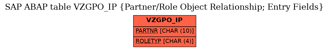 E-R Diagram for table VZGPO_IP (Partner/Role Object Relationship; Entry Fields)