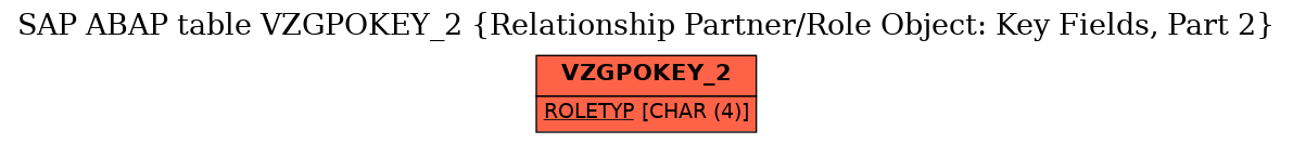 E-R Diagram for table VZGPOKEY_2 (Relationship Partner/Role Object: Key Fields, Part 2)