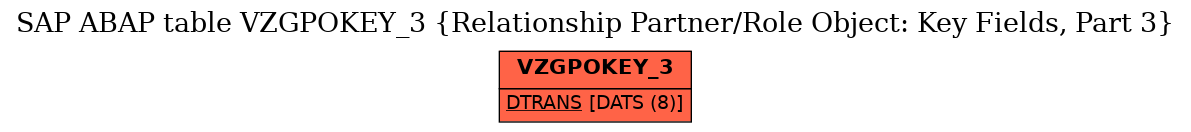 E-R Diagram for table VZGPOKEY_3 (Relationship Partner/Role Object: Key Fields, Part 3)