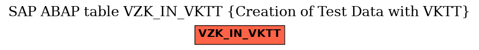 E-R Diagram for table VZK_IN_VKTT (Creation of Test Data with VKTT)