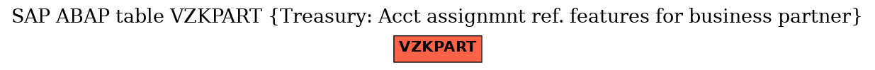 E-R Diagram for table VZKPART (Treasury: Acct assignmnt ref. features for business partner)