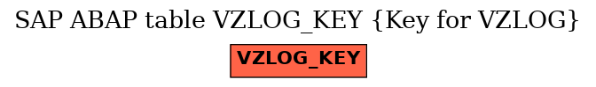 E-R Diagram for table VZLOG_KEY (Key for VZLOG)