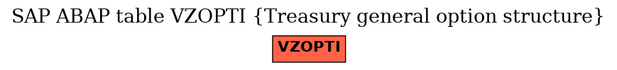 E-R Diagram for table VZOPTI (Treasury general option structure)