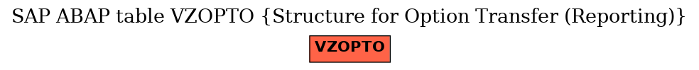 E-R Diagram for table VZOPTO (Structure for Option Transfer (Reporting))