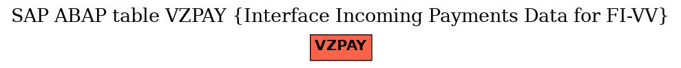 E-R Diagram for table VZPAY (Interface Incoming Payments Data for FI-VV)