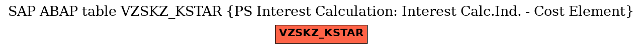 E-R Diagram for table VZSKZ_KSTAR (PS Interest Calculation: Interest Calc.Ind. - Cost Element)