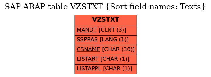 E-R Diagram for table VZSTXT (Sort field names: Texts)