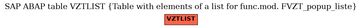 E-R Diagram for table VZTLIST (Table with elements of a list for func.mod. FVZT_popup_liste)