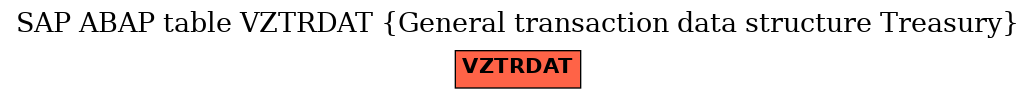 E-R Diagram for table VZTRDAT (General transaction data structure Treasury)