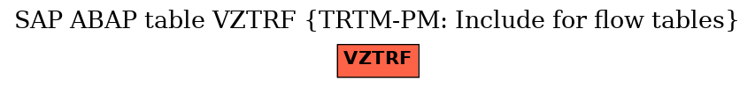 E-R Diagram for table VZTRF (TRTM-PM: Include for flow tables)