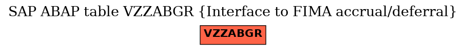 E-R Diagram for table VZZABGR (Interface to FIMA accrual/deferral)