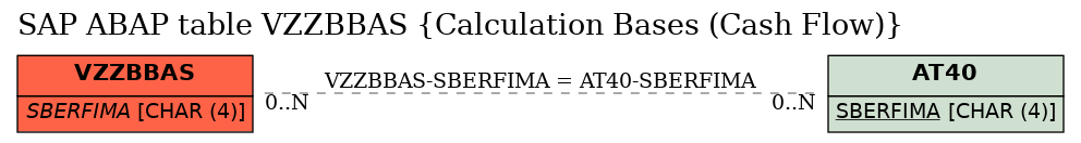 E-R Diagram for table VZZBBAS (Calculation Bases (Cash Flow))