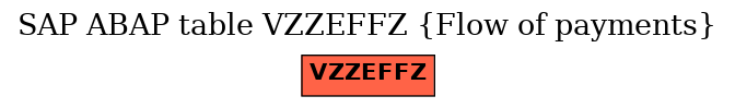 E-R Diagram for table VZZEFFZ (Flow of payments)