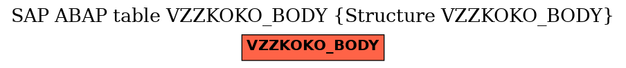 E-R Diagram for table VZZKOKO_BODY (Structure VZZKOKO_BODY)