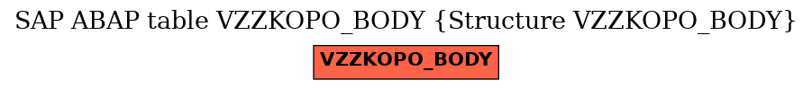 E-R Diagram for table VZZKOPO_BODY (Structure VZZKOPO_BODY)