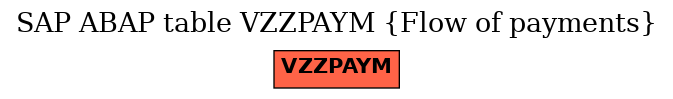 E-R Diagram for table VZZPAYM (Flow of payments)