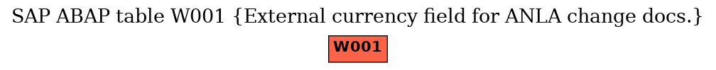 E-R Diagram for table W001 (External currency field for ANLA change docs.)