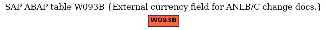E-R Diagram for table W093B (External currency field for ANLB/C change docs.)