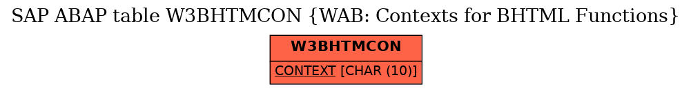 E-R Diagram for table W3BHTMCON (WAB: Contexts for BHTML Functions)