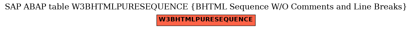 E-R Diagram for table W3BHTMLPURESEQUENCE (BHTML Sequence W/O Comments and Line Breaks)