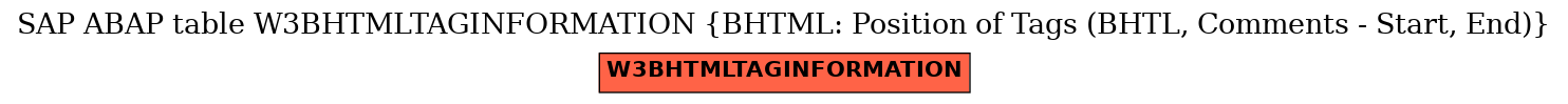 E-R Diagram for table W3BHTMLTAGINFORMATION (BHTML: Position of Tags (BHTL, Comments - Start, End))