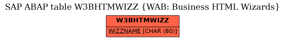 E-R Diagram for table W3BHTMWIZZ (WAB: Business HTML Wizards)
