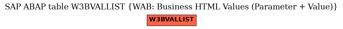 E-R Diagram for table W3BVALLIST (WAB: Business HTML Values (Parameter + Value))