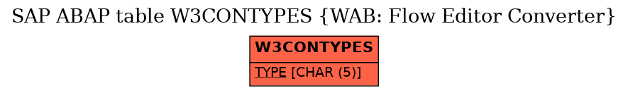 E-R Diagram for table W3CONTYPES (WAB: Flow Editor Converter)