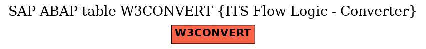 E-R Diagram for table W3CONVERT (ITS Flow Logic - Converter)