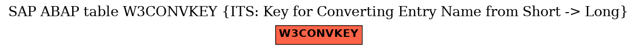 E-R Diagram for table W3CONVKEY (ITS: Key for Converting Entry Name from Short -> Long)