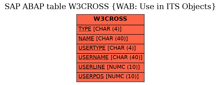 E-R Diagram for table W3CROSS (WAB: Use in ITS Objects)