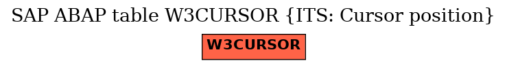 E-R Diagram for table W3CURSOR (ITS: Cursor position)
