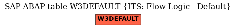 E-R Diagram for table W3DEFAULT (ITS: Flow Logic - Default)