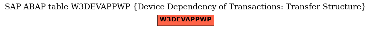 E-R Diagram for table W3DEVAPPWP (Device Dependency of Transactions: Transfer Structure)