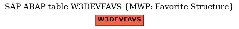 E-R Diagram for table W3DEVFAVS (MWP: Favorite Structure)