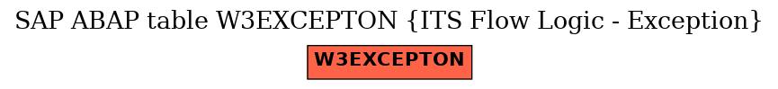 E-R Diagram for table W3EXCEPTON (ITS Flow Logic - Exception)