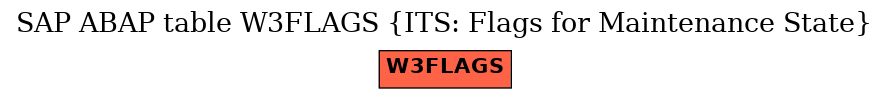 E-R Diagram for table W3FLAGS (ITS: Flags for Maintenance State)