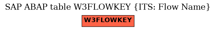 E-R Diagram for table W3FLOWKEY (ITS: Flow Name)